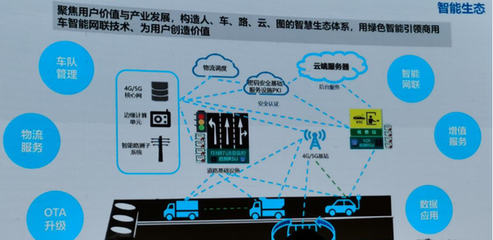 吉利 正以人工智能算法與軟件開發(fā)，布局商用車領(lǐng)域的大棋