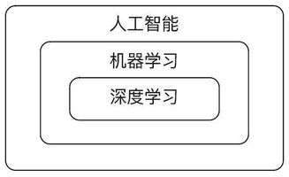 機(jī)器學(xué)習(xí)中的加權(quán)采樣算法 理論與軟件開(kāi)發(fā)實(shí)踐